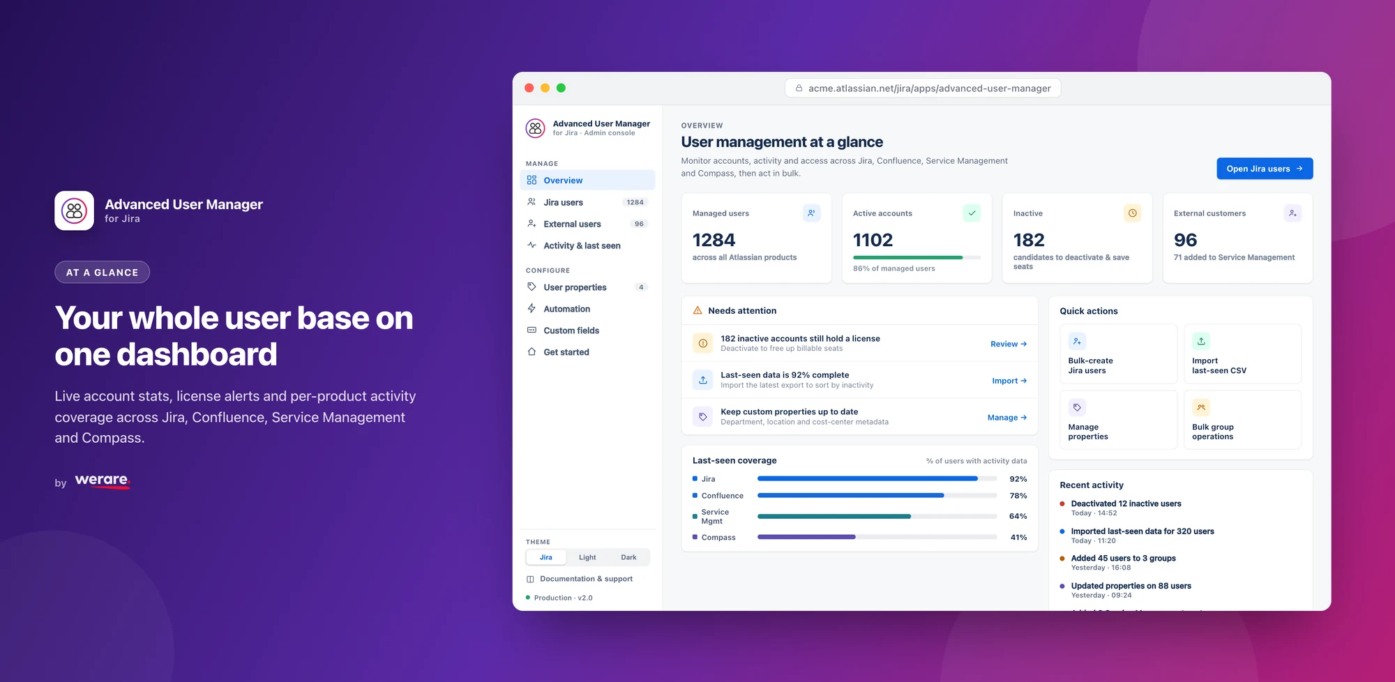 Advanced User Manager overview dashboard inside Jira, showing user management stats (managed users, active accounts, inactive, external customers), a Needs attention panel, last-seen coverage bars per Atlassian product, and quick actions