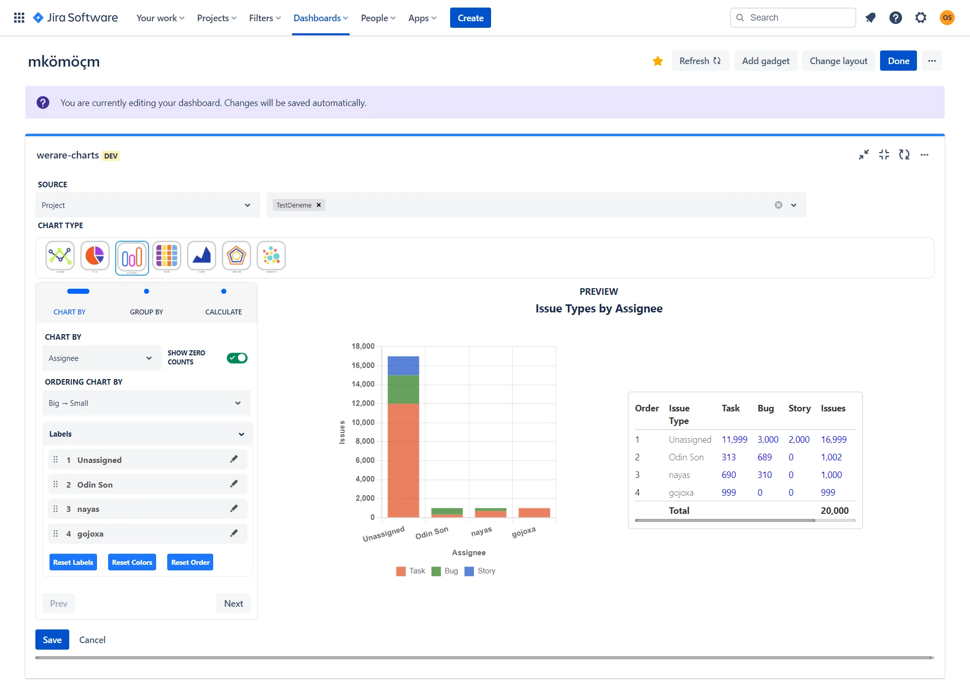 Werare charts gadget configuration panel inside Jira dashboard edit mode, showing chart-type selector, source/chart-by/group-by controls on the left and a live stacked bar chart preview of 'Issue Types by Assignee' with a data table on the right